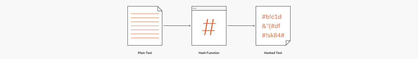 hash function